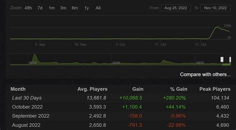 vermintide 2 steam charts